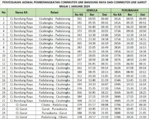 daftar pernyesuaian 25 jadwal perjalanan Commuter Line Bandung Raya dan Commuter Line Garut mulai 1 Januari 2024