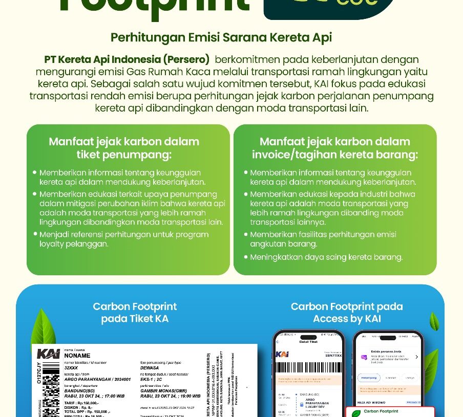 Kurangi Jejak Emisi Karbon, KAI Ajak Pelanggan Untuk Awasi Bersama Lewat KAI Access