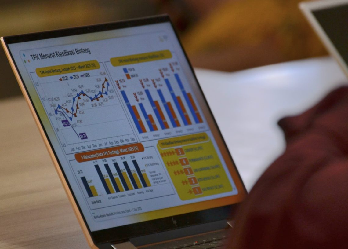 NTP Petani Merosot, Wisatawan Asing Naik, Ekspor Melemah