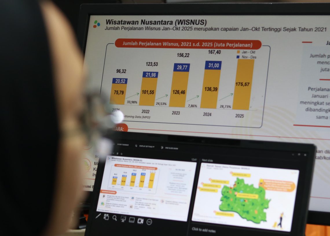 Inflasi Jawa Barat Naik 0,16 Persen, Harga Emas dan Hortikultura Jadi Pendorong