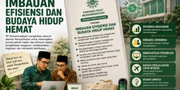 Saat Ekonomi Melambat, Muhammadiyah Serukan Hidup Hemat